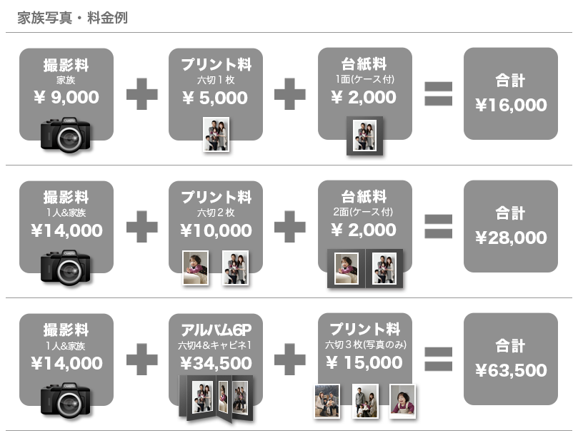 家族写真・料金例